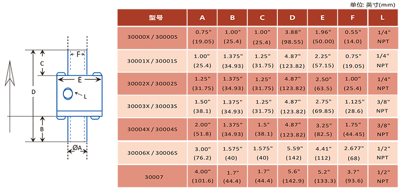 氣動輸送器 尺寸表.jpg 氣動輸送器 尺寸表.jpg